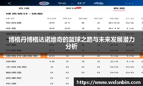 博格丹博格达诺维奇的篮球之路与未来发展潜力分析