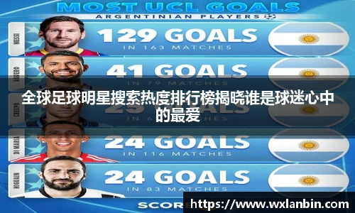 全球足球明星搜索热度排行榜揭晓谁是球迷心中的最爱