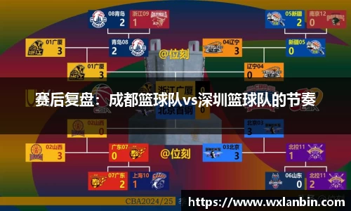 赛后复盘：成都篮球队vs深圳篮球队的节奏